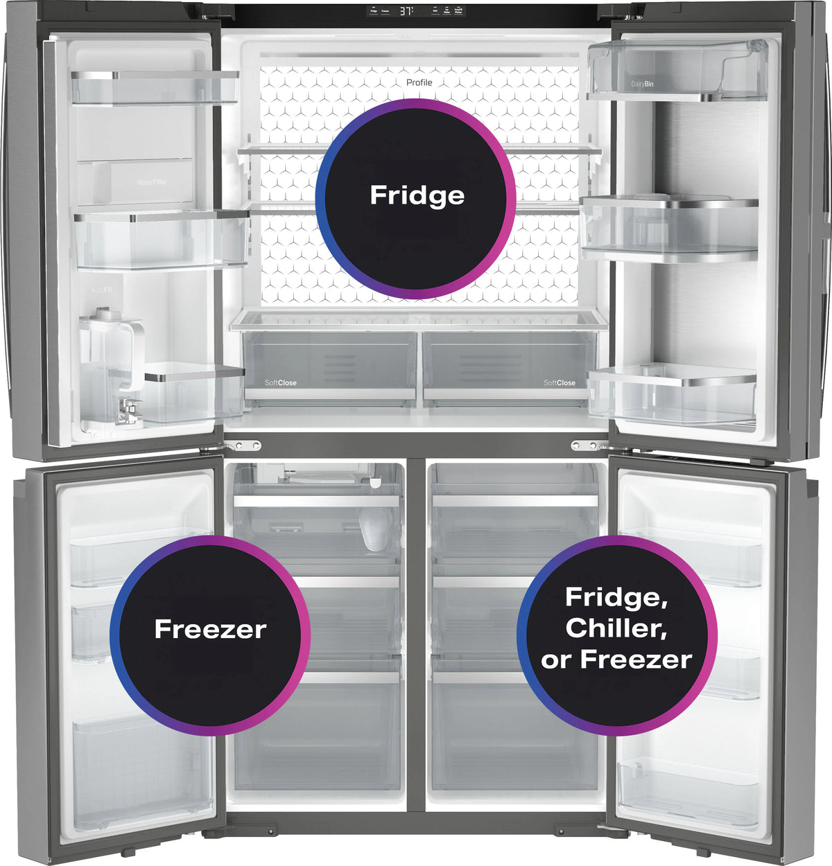 Profile Standard-Depth 28-Cu Ft 4 -Door 36-In Wide French Door Refrirator with Ice Maker and Door within Door ( Finrprint-Resistant Stainless Steel ) ENERGY STAR Certified
