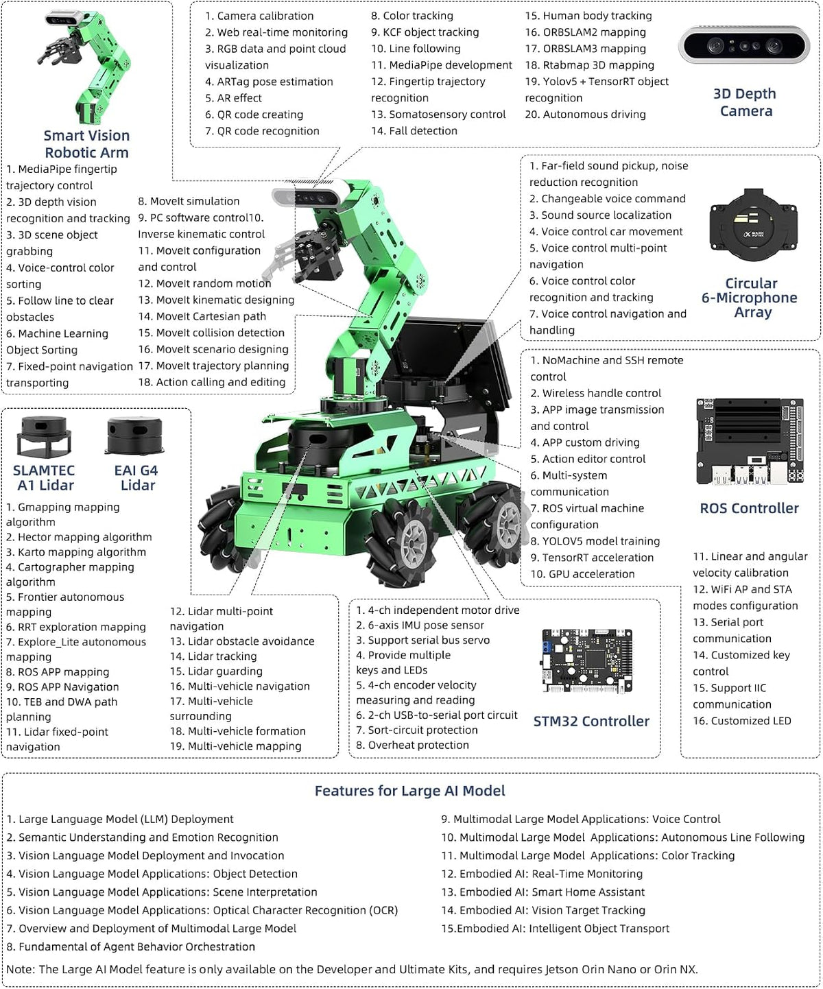 Robot Car with Chatgpt Large AI Model ROS2 ROS1 Education Lidar SLAM Mapping Navigation AI Vision 6DOF Robotic Arm Voice Control Smart Sorting, Jetrover Developer Kit & Jetson Nano 4GB