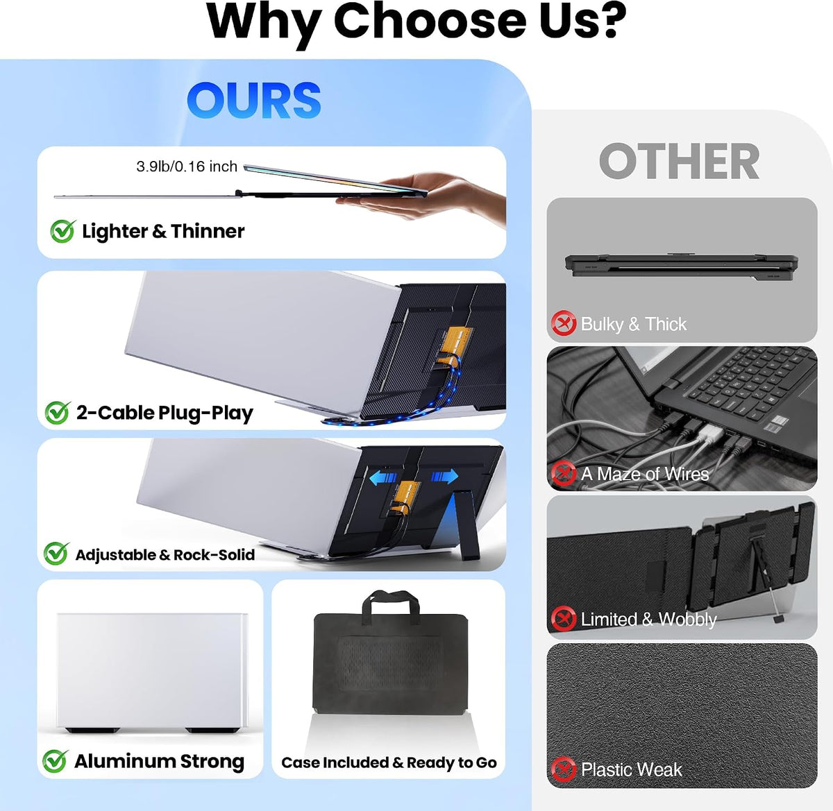 Laptop Screen Extender, 15.6" Ultra Light & Thin Triple Portable Monitor for Laptop with 1080P FHD IPS Display, Two Cable USB-C/HDMI Plug-Play Monitor Extender for Mac/Win/Android, Fits 13-17" Laptops
