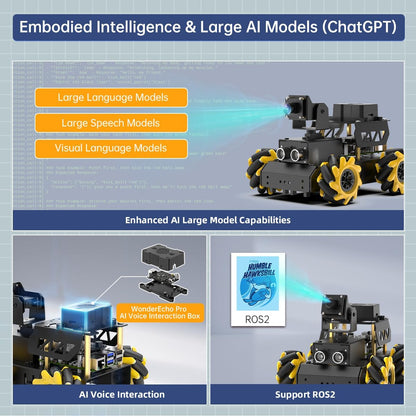 ROS2 Robot Car with Openclaw & Large AI Models, AI Vision & Voice