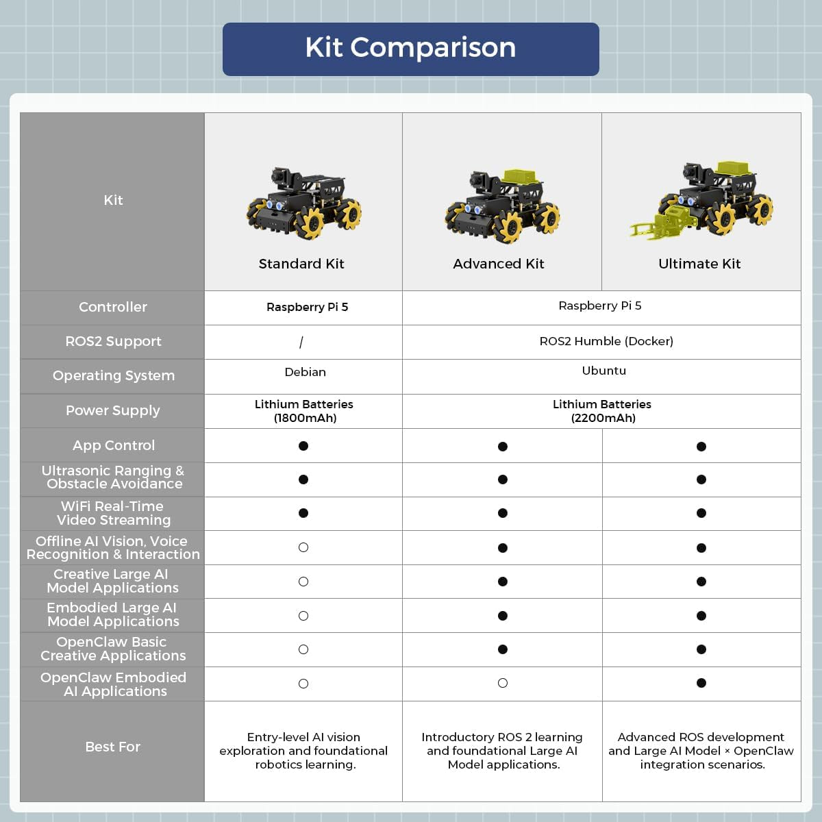 ROS2 Robot Car with Openclaw & Large AI Models, AI Vision & Voice