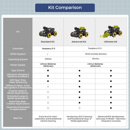 ROS2 Robot Car with Openclaw & Large AI Models, AI Vision & Voice