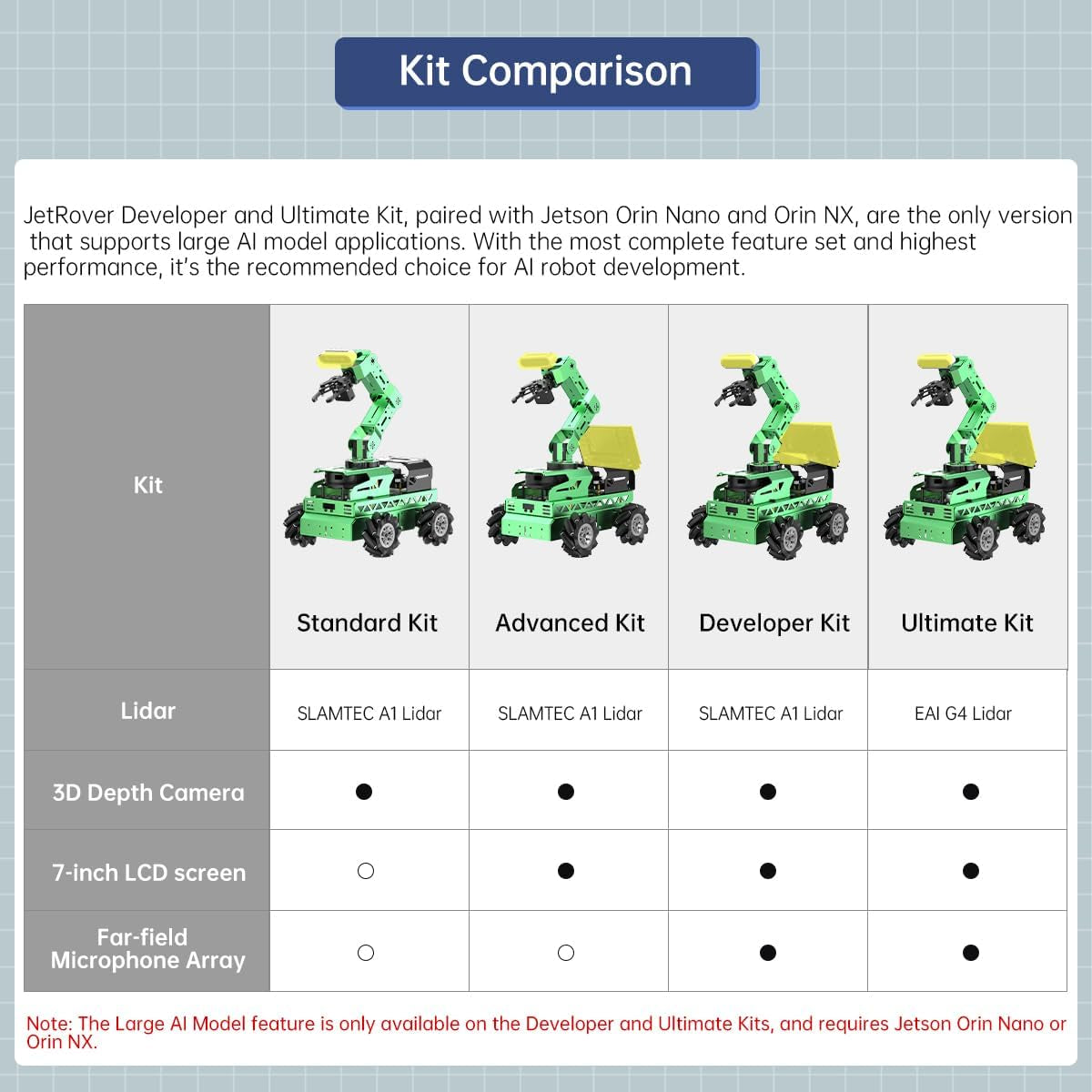Robot Car with Chatgpt Large AI Model ROS2 ROS1 Education Lidar SLAM Mapping Navigation AI Vision 6DOF Robotic Arm Voice Control Smart Sorting, Jetrover Developer Kit & Jetson Nano 4GB