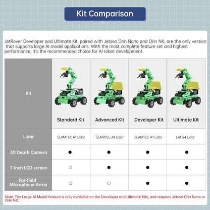 Robot Car with Chatgpt Large AI Model ROS2 ROS1 Education Lidar SLAM Mapping Navigation AI Vision 6DOF Robotic Arm Voice Control Smart Sorting, Jetrover Developer Kit & Jetson Nano 4GB