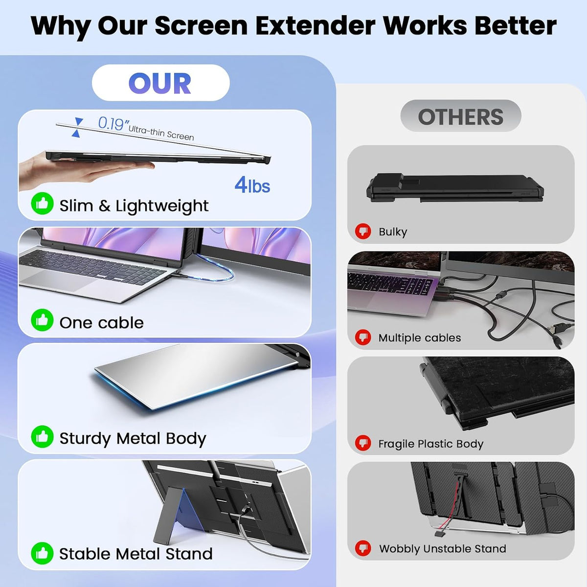 One Cable Laptop Screen Extender, 15.6” Ultra-Slim Triple Portable Monitor, 1080P FHD IPS Display, USB-C/A Connection, Travel Monitor for 13–17.3" Laptops, for Mac/Win/Android (Driver Required)