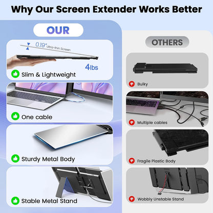 One Cable Laptop Screen Extender, 15.6” Ultra-Slim Triple Portable Monitor, 1080P FHD IPS Display, USB-C/A Connection, Travel Monitor for 13–17.3" Laptops, for Mac/Win/Android (Driver Required)